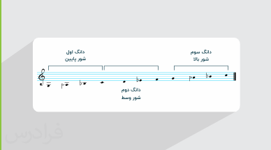 آموزش تحلیل ردیف موسیقی ایرانی – دستگاه شور + گواهینامه