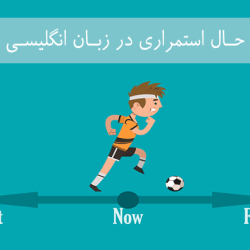 آموزش کاربرد حال استمراری در مکالمات انگلیسی (Present continuous)