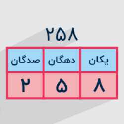 آموزش یکان دهگان صدگان در اعداد + مثال – به زبان ساده (رایگان)