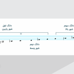 آموزش تحلیل ردیف موسیقی ایرانی – دستگاه شور + گواهینامه